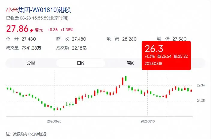 小米的悬念