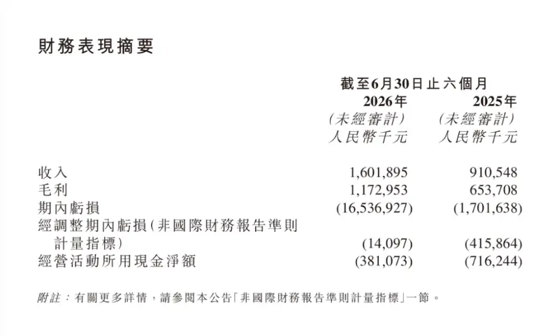 Momenta接近盈利后:L3新规出炉,曹旭东的“工程哲学”会失灵吗?