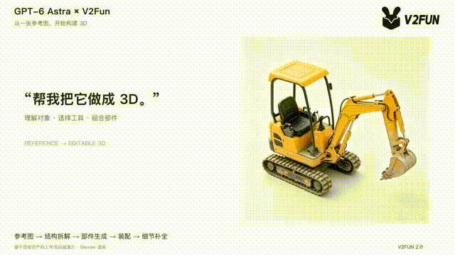 GPT-6 Astra × V2Fun:当大模型开始“调度”3D生成,AI建模的范式正在转移