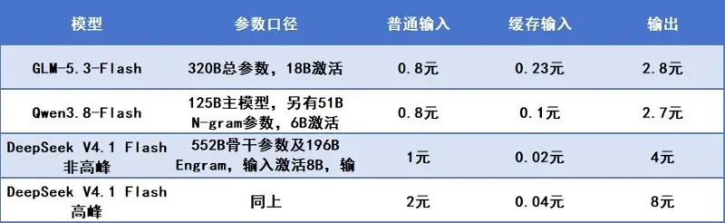 智谱和MiniMax，进入“低价增长”时代