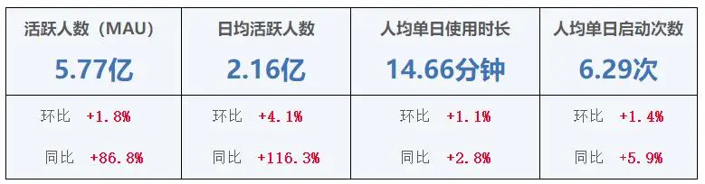 AI移动应用2026年7月洞察:月活重回增长,陪伴类升温、教育类放量