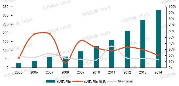 AI基建让建筑产业链再度“复生”?
