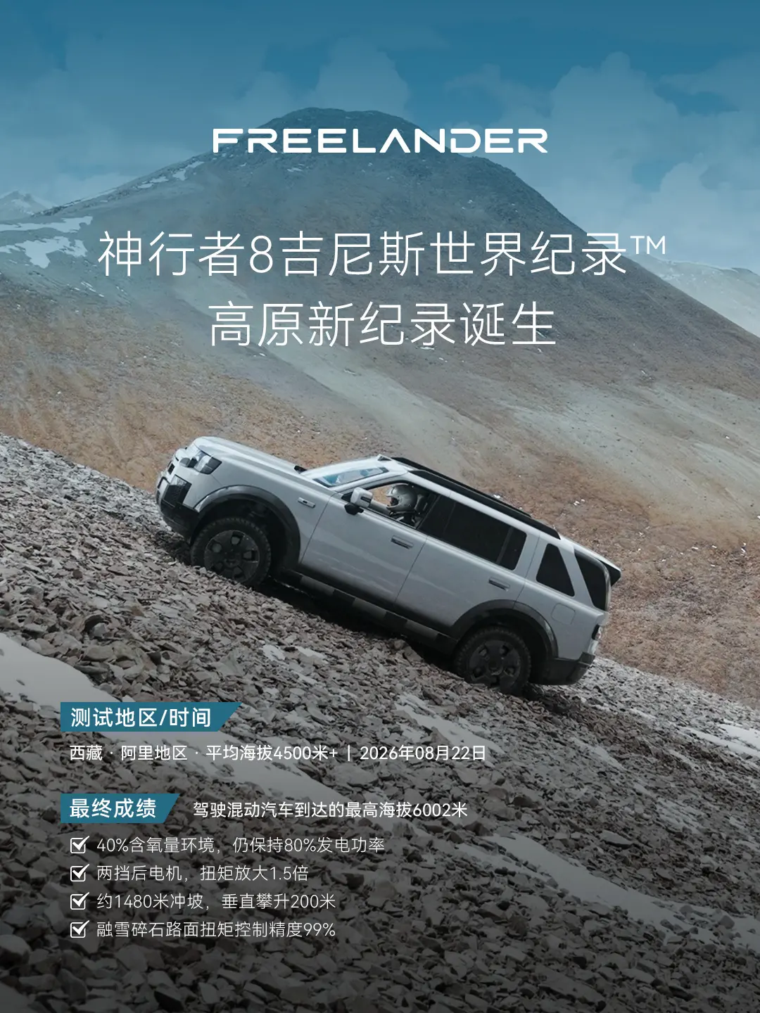 奇瑞捷豹路虎神行者 8 创“驾驶混动汽车到达的最高海拔”吉尼斯世界纪录