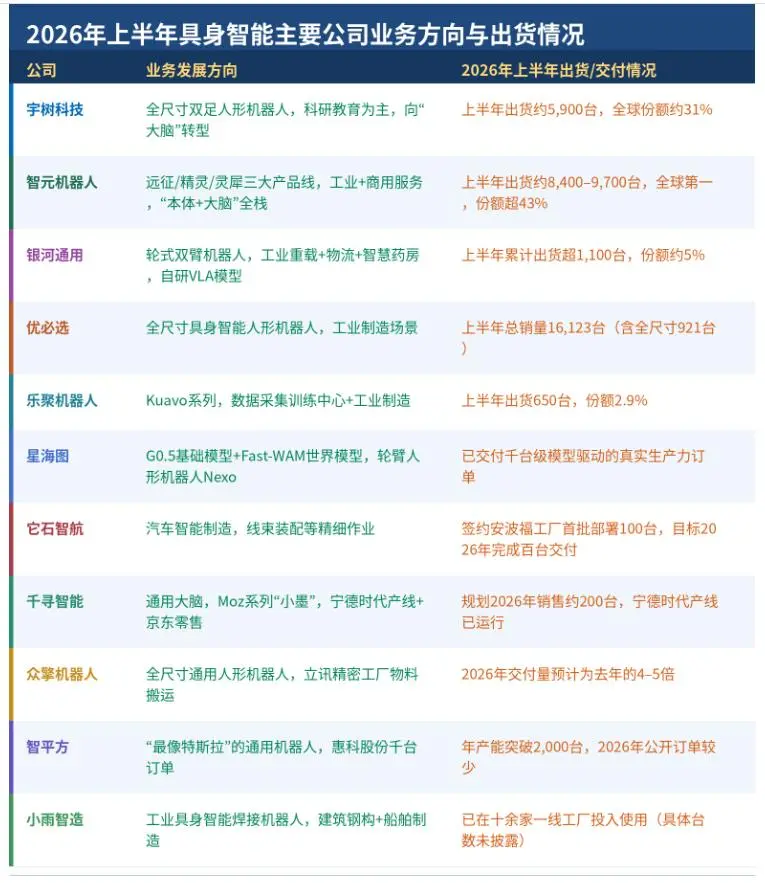 宇树跌破2000亿后,清醒了的机器人公司加紧“进厂打工”
