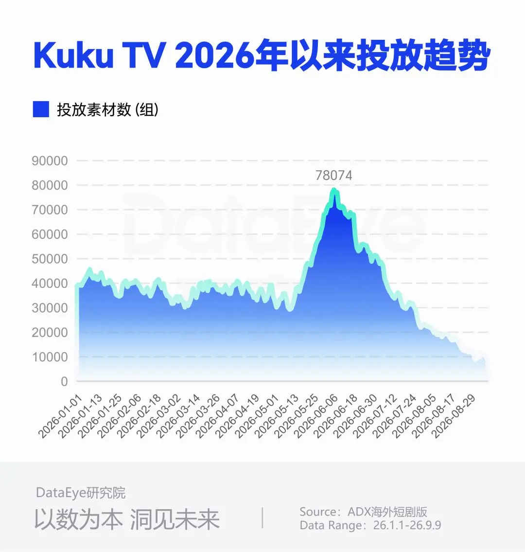 拟招1000人团队，半年触达超1亿人，印度最大短剧公司押注AI内容