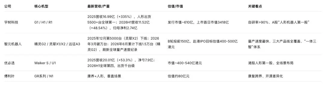 量产元年，谁在抢跑？——中国人形机器人的双巨头初局
