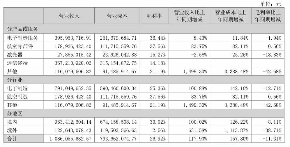 图源:光韵达2026半年报