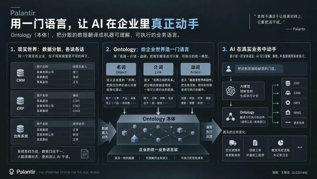 AI这只手Palantir造了二十年