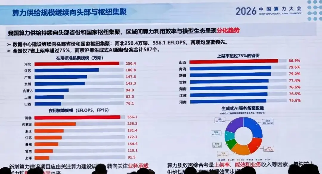 中国算力第一省,为什么是它?