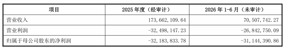 图源:公告