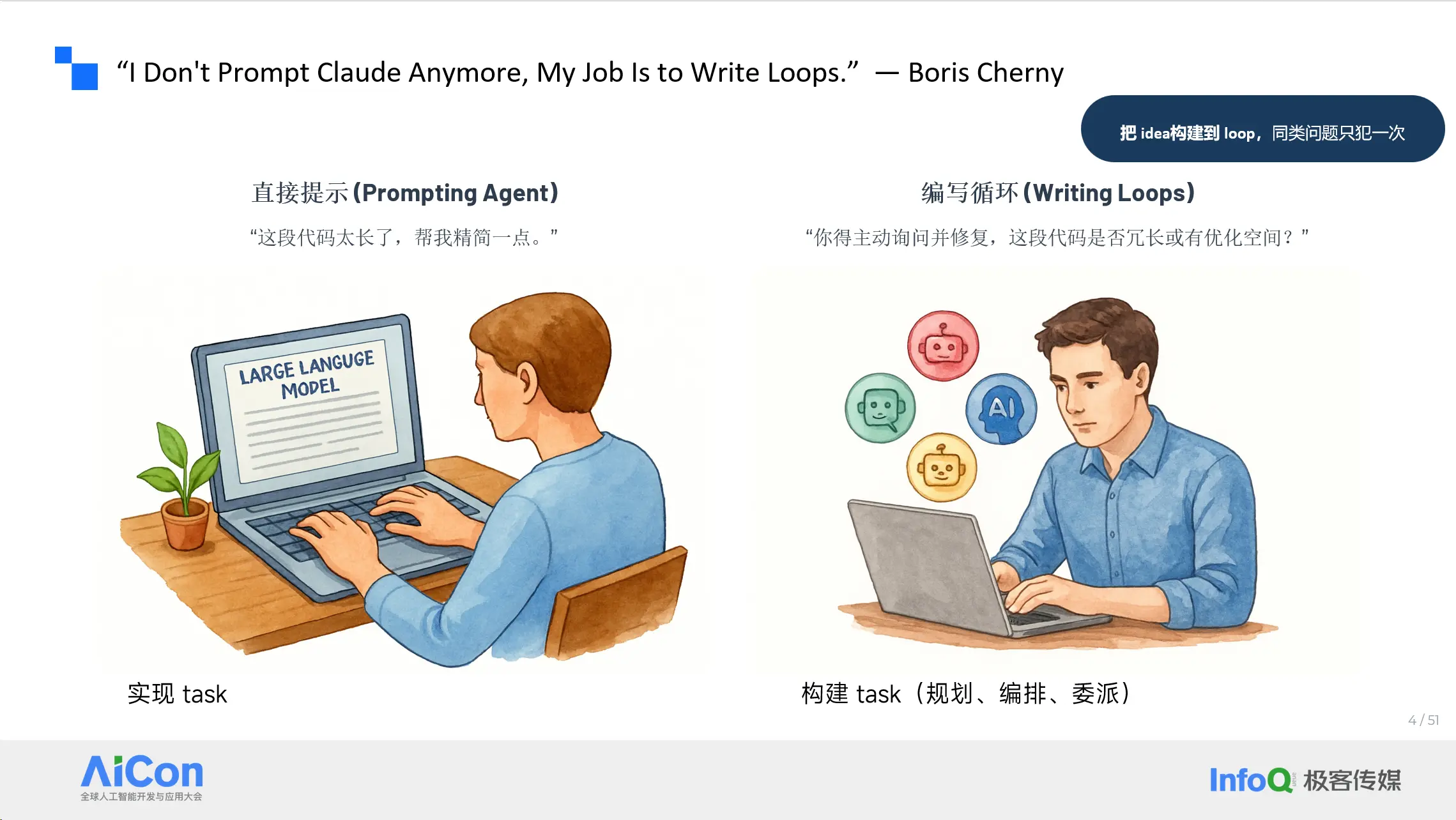 QQ 飞车 Agentic 研发转型过程中的Loop Engineering