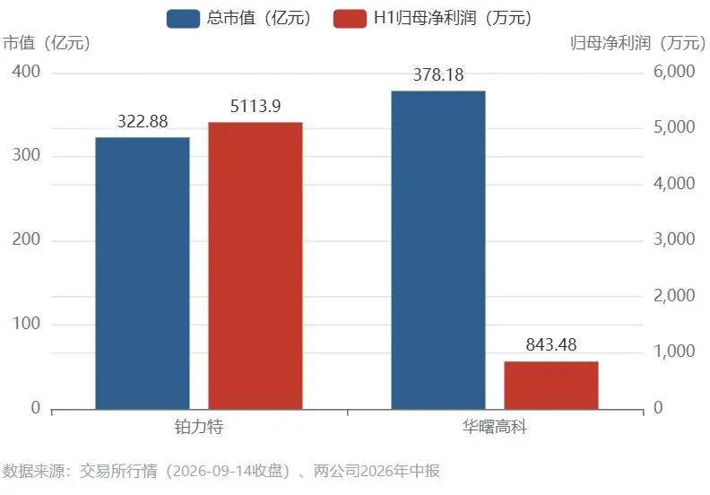 铂力特VS华曙高科:“3D打印第一股”争霸战