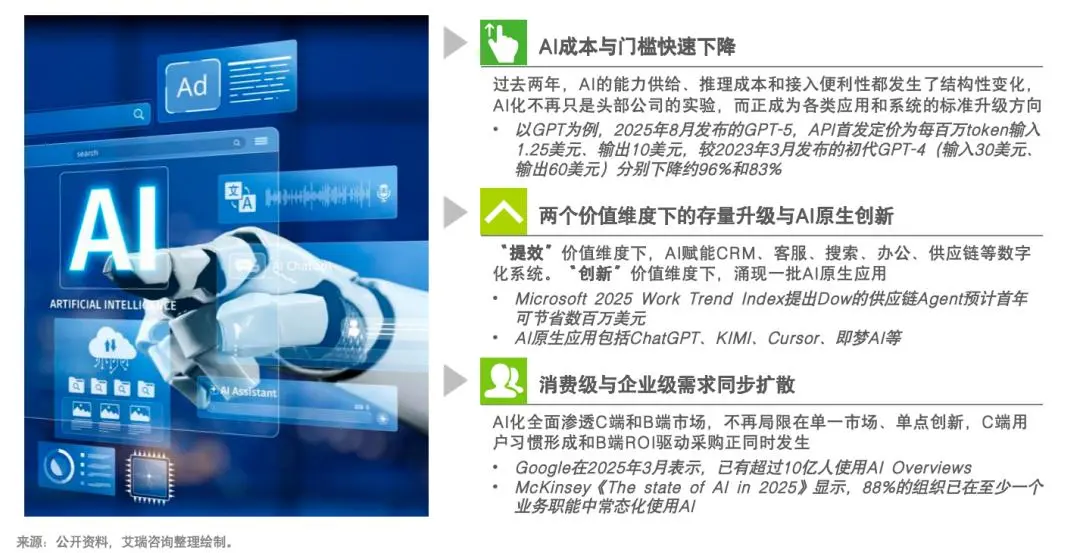 AI应用创新与商业化:新生态与新基建