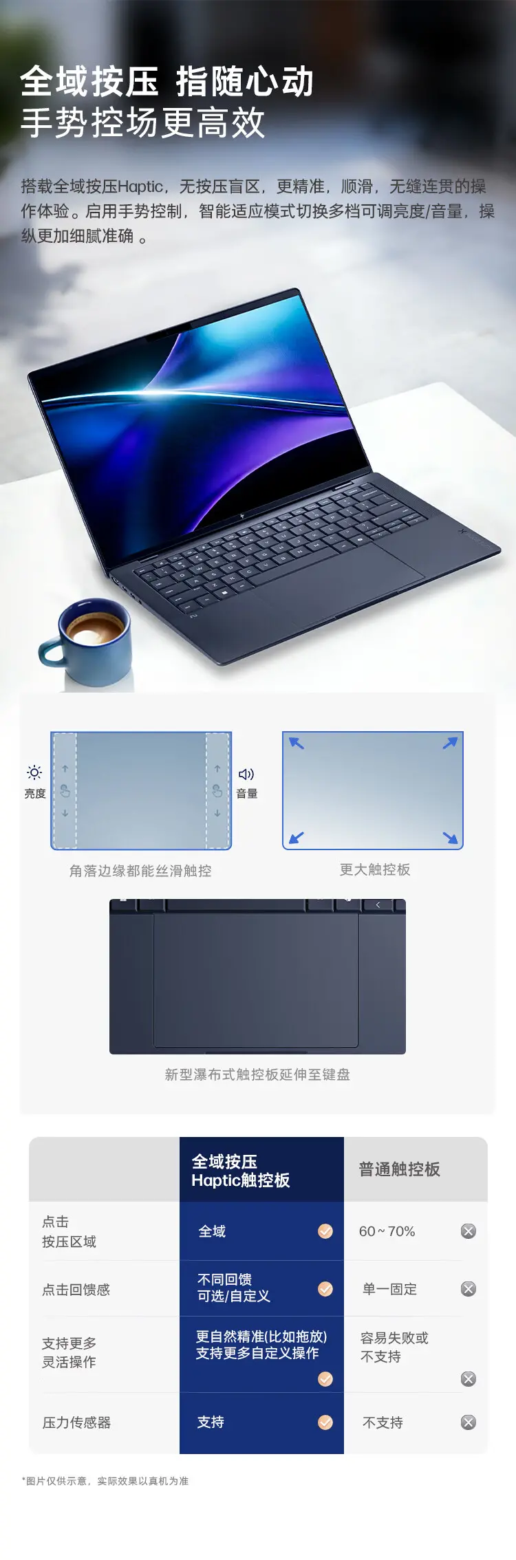 触控板介绍