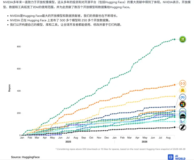 英伟达史上最大一笔收购即将落地