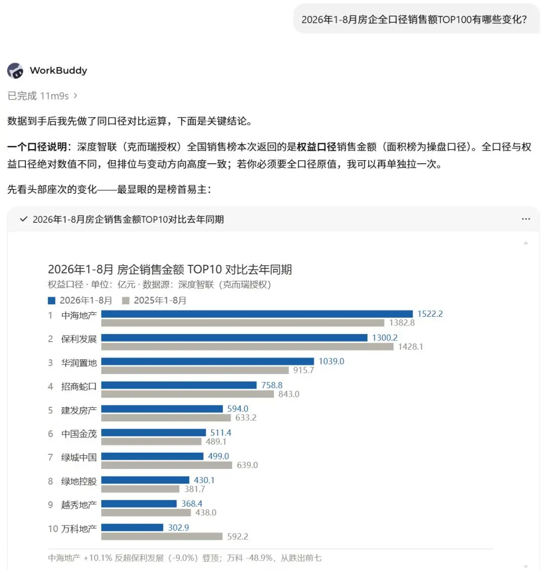 地产人的下一个超级入口出现了