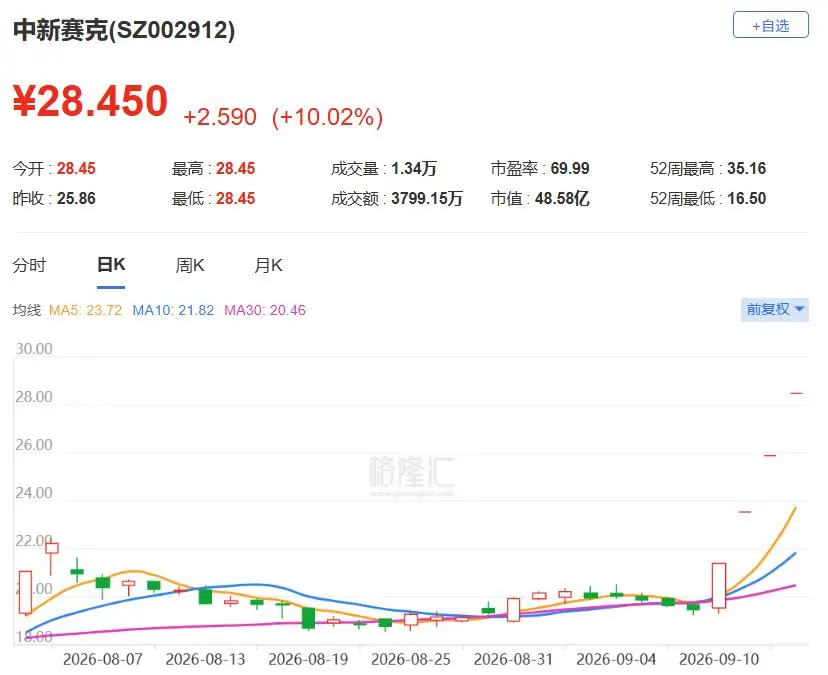 集体涨停,美股送来大礼包?