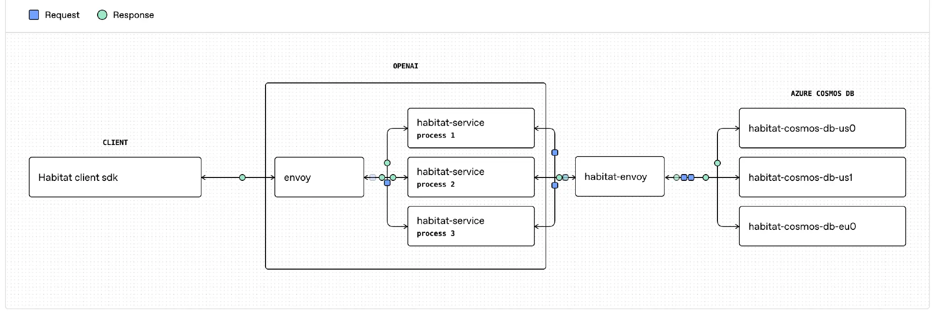 OpenAI故意欠技术债,等Codex来还:仅2名工程师,把核心存储从Python重写成Rust
