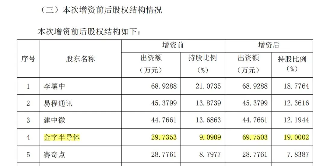 金字火腿,盯上了芯片这块“肥肉”