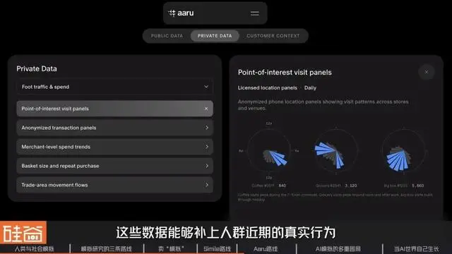 AI开始预测人类