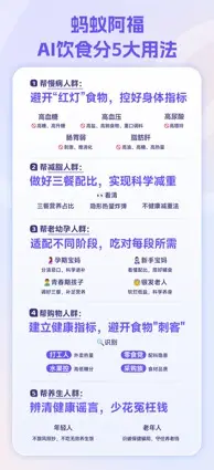 【配图】蚂蚁阿福饮食分五大用法