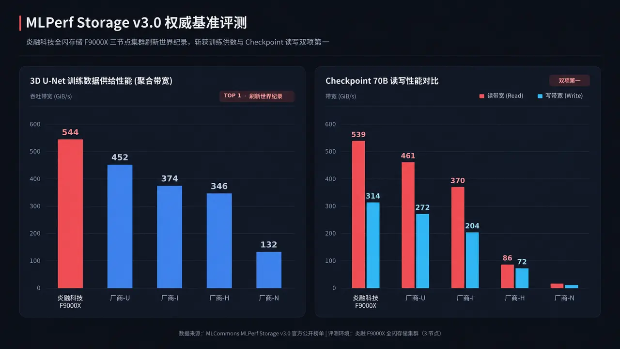 缓存不该困在一台服务器里