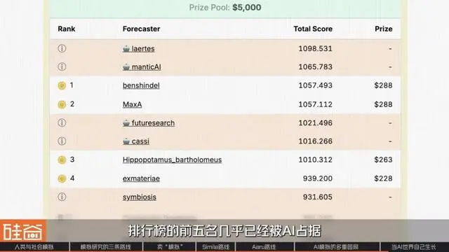 AI开始预测人类