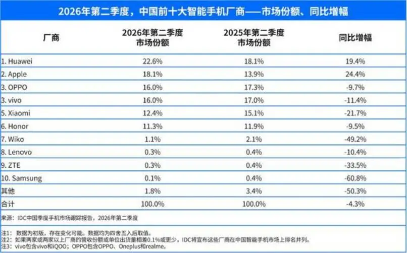 5999元买AI智能体，二代豆包手机值不值？