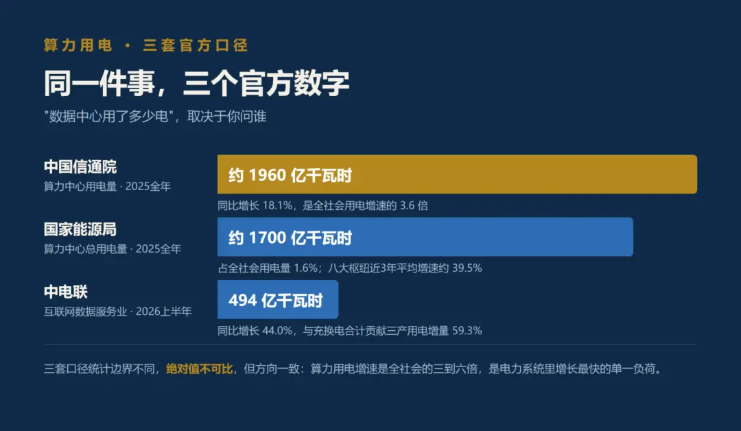 AI赢得了芯片，输不起一次停电