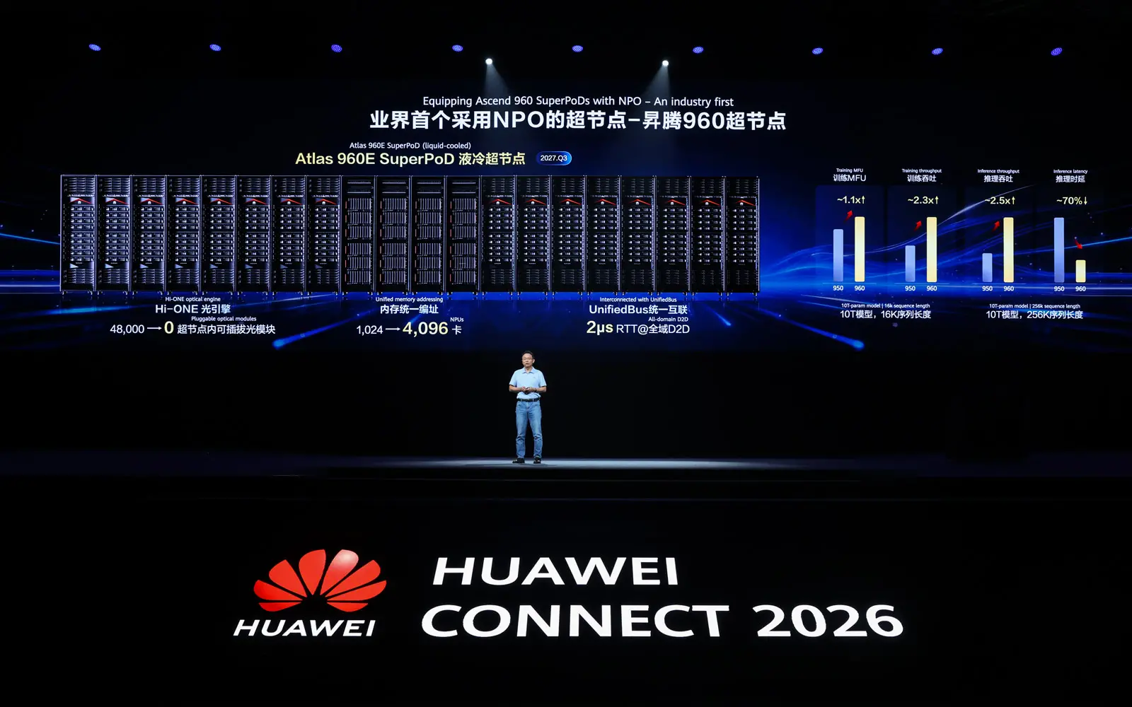 华为发布全球首个采用NPO的超节点——昇腾960超节点