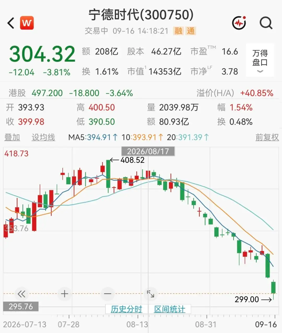 4个月扔出150亿，宁王寻找下一个铁王座