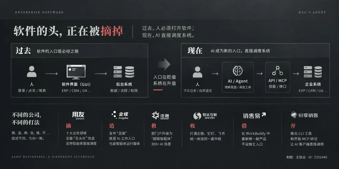 10家老牌软件集体摘头