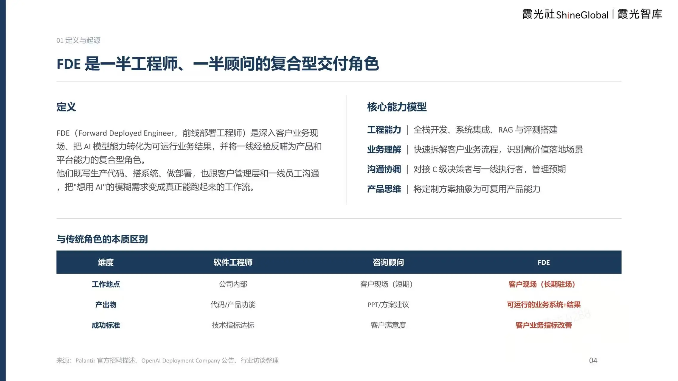 模型满分，业务归零——AI商业化的最后一公里