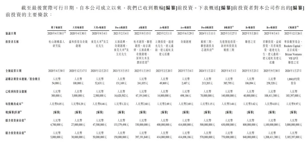 李泽湘又押出一个机器人IPO，本末动力通过港交所聆讯