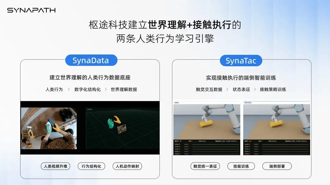 具身数据基础设施公司枢途科技完成近亿元Pre-A轮融资