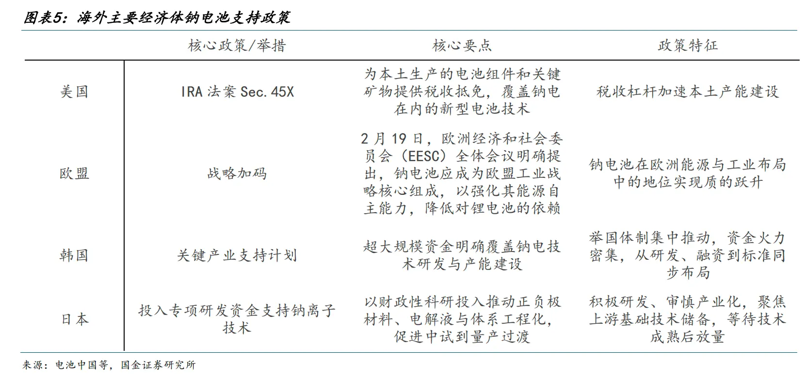 (来源:国金证券研报)