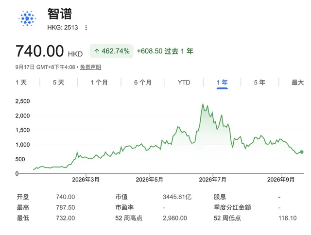 美联储加息对港股中国AI企业有何影响