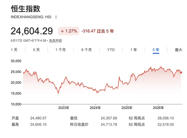 美联储加息对港股中国AI企业有何影响