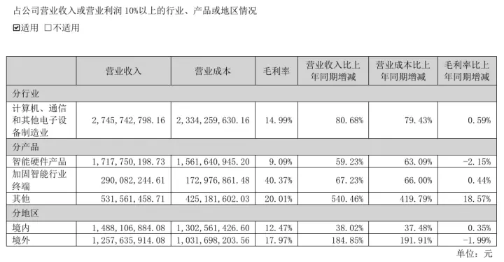 图源:公司半年报