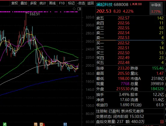 半导体大牛股获超百家机构调研