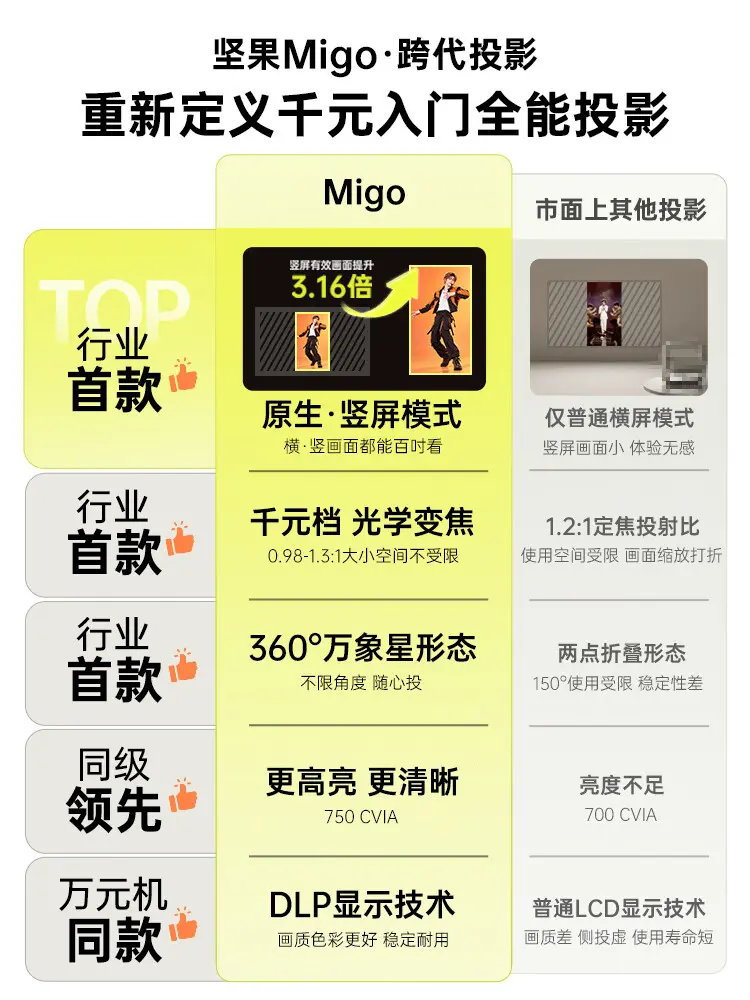 参数对比