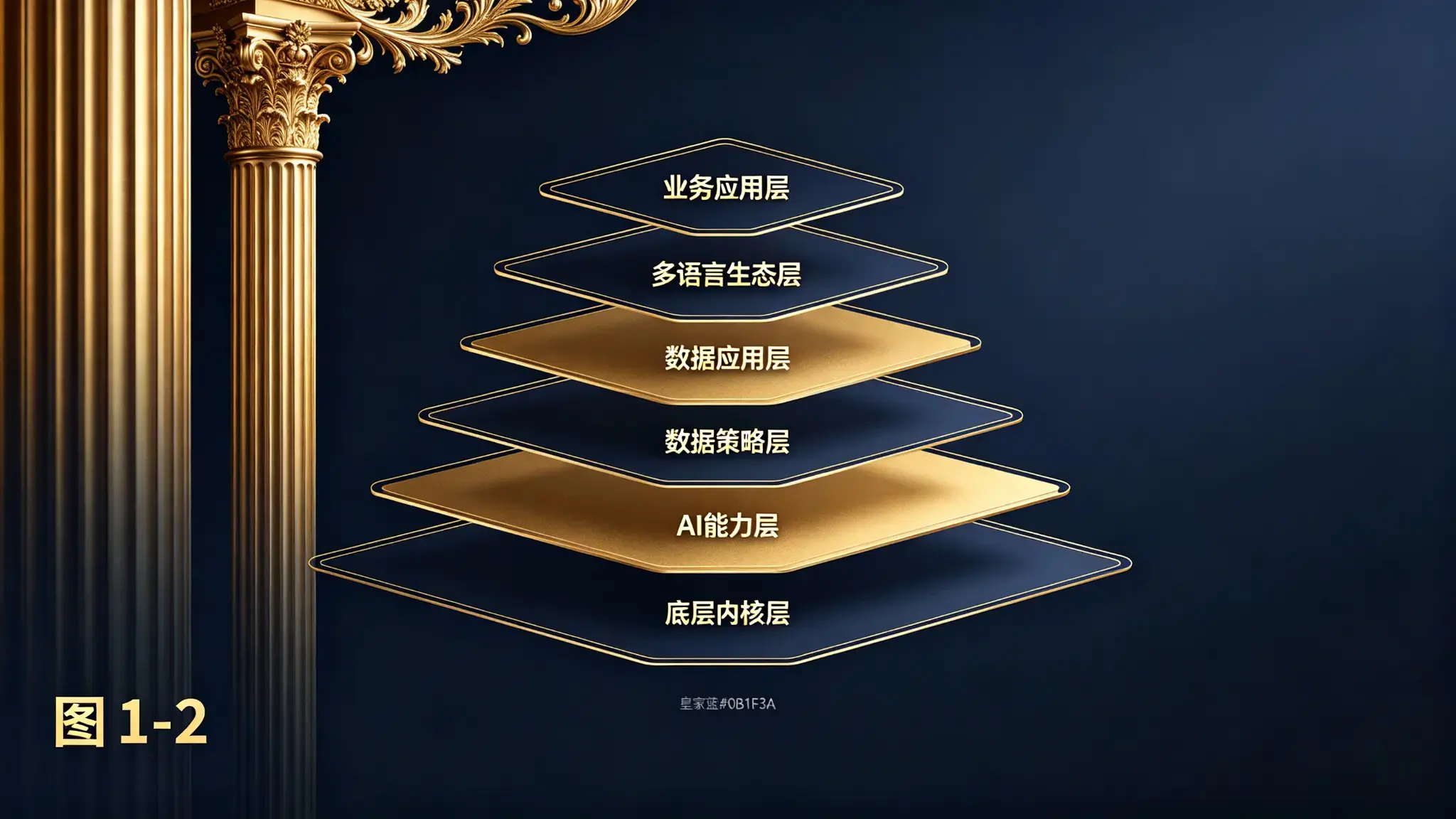 图 1-2 五层架构总图