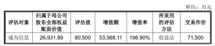 图源:公司公告