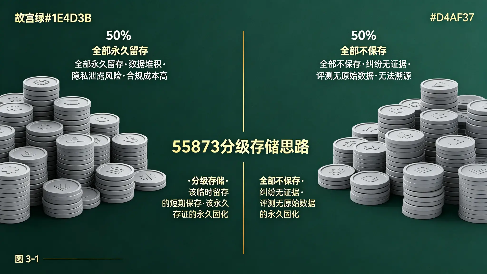 图 3-1 行业数据留存痛点对比图