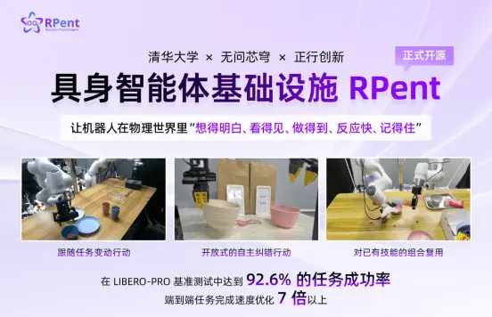 清华大学、无问芯穹、正行创新联合开源具身智能体基础设施RPent