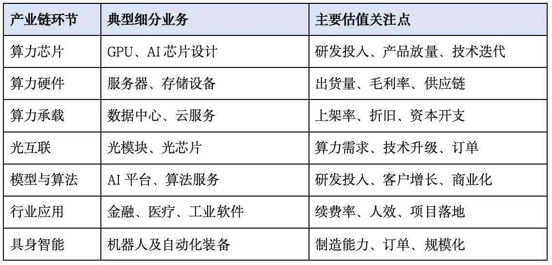 资料来源：根据济安金信行业分类标准整理