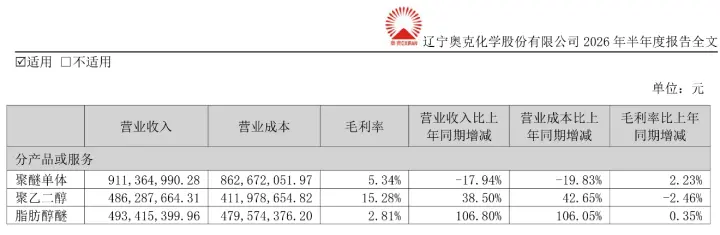 图源:公司半年报