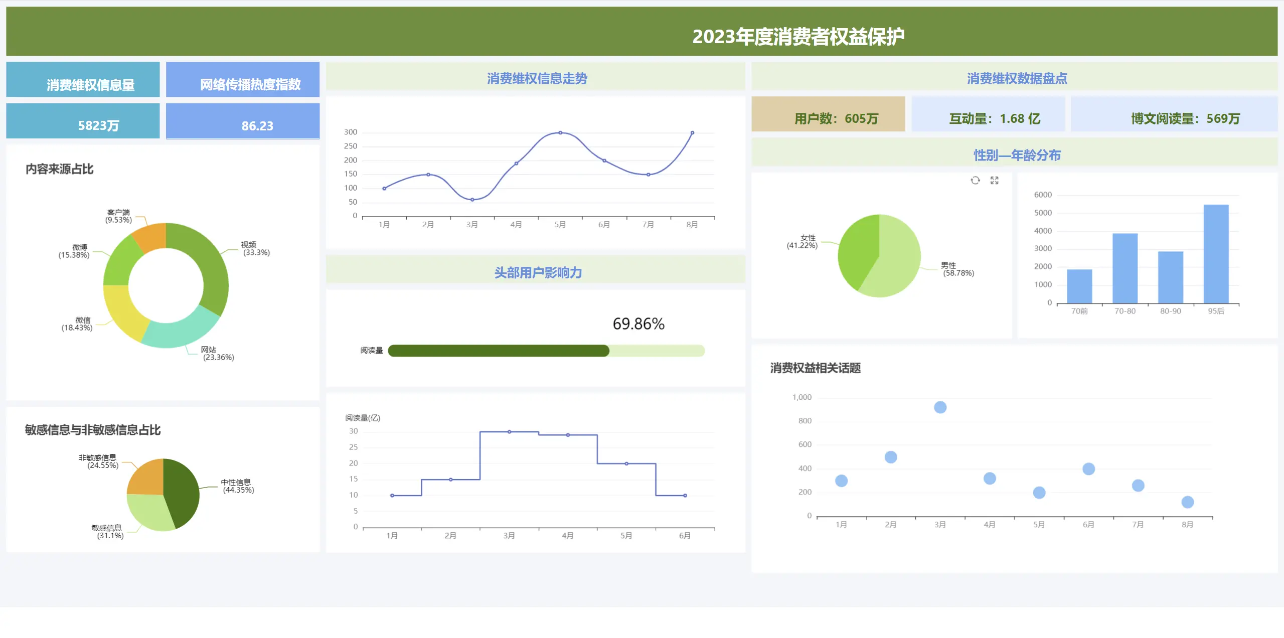 积木BI 多端适配