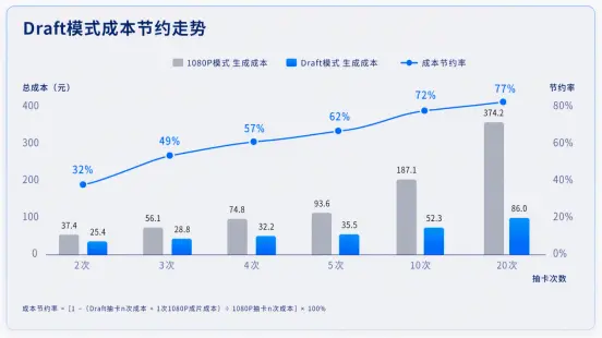 Seedance 2.5上线“样片”模式
