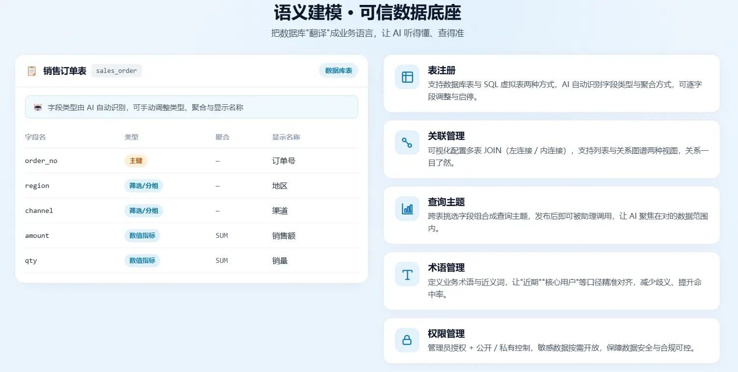 JimuChatBI 核心能力一览